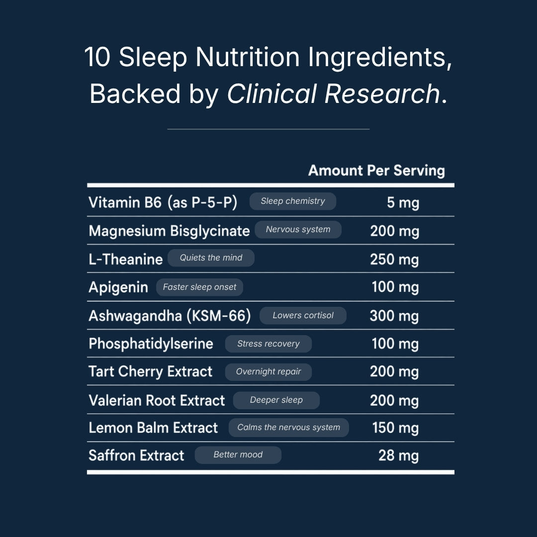 RESET™ — Nightly Sleep Nutrition