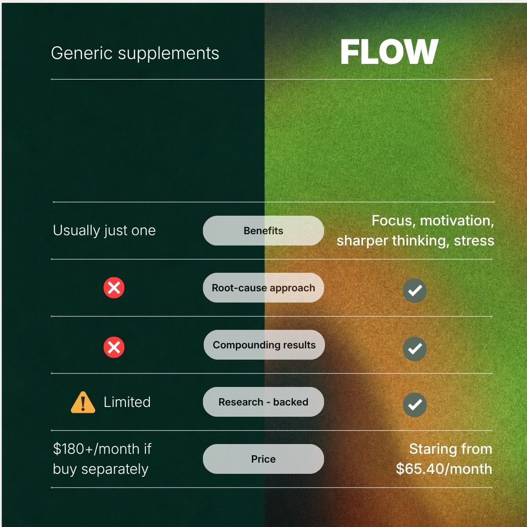 FLOW™ — Daily Brain Food - onflowLab