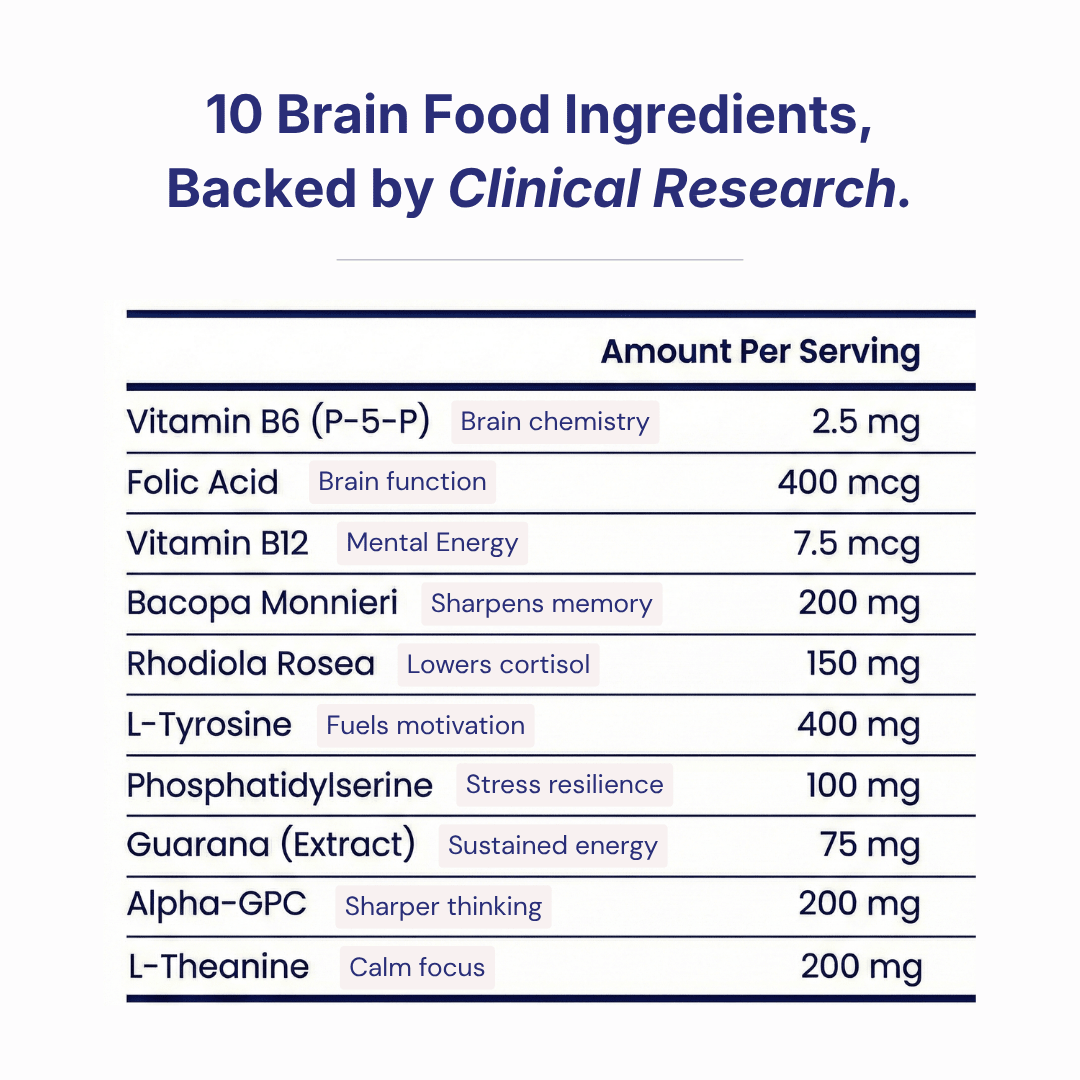 FLOW™ — Daily Brain Food - onflowLab