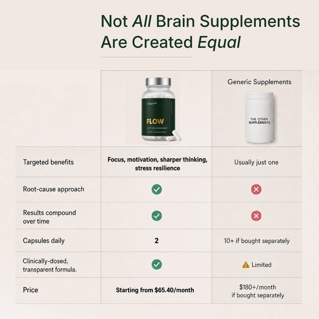 FLOW™ — Daily Brain Food - onflowLab