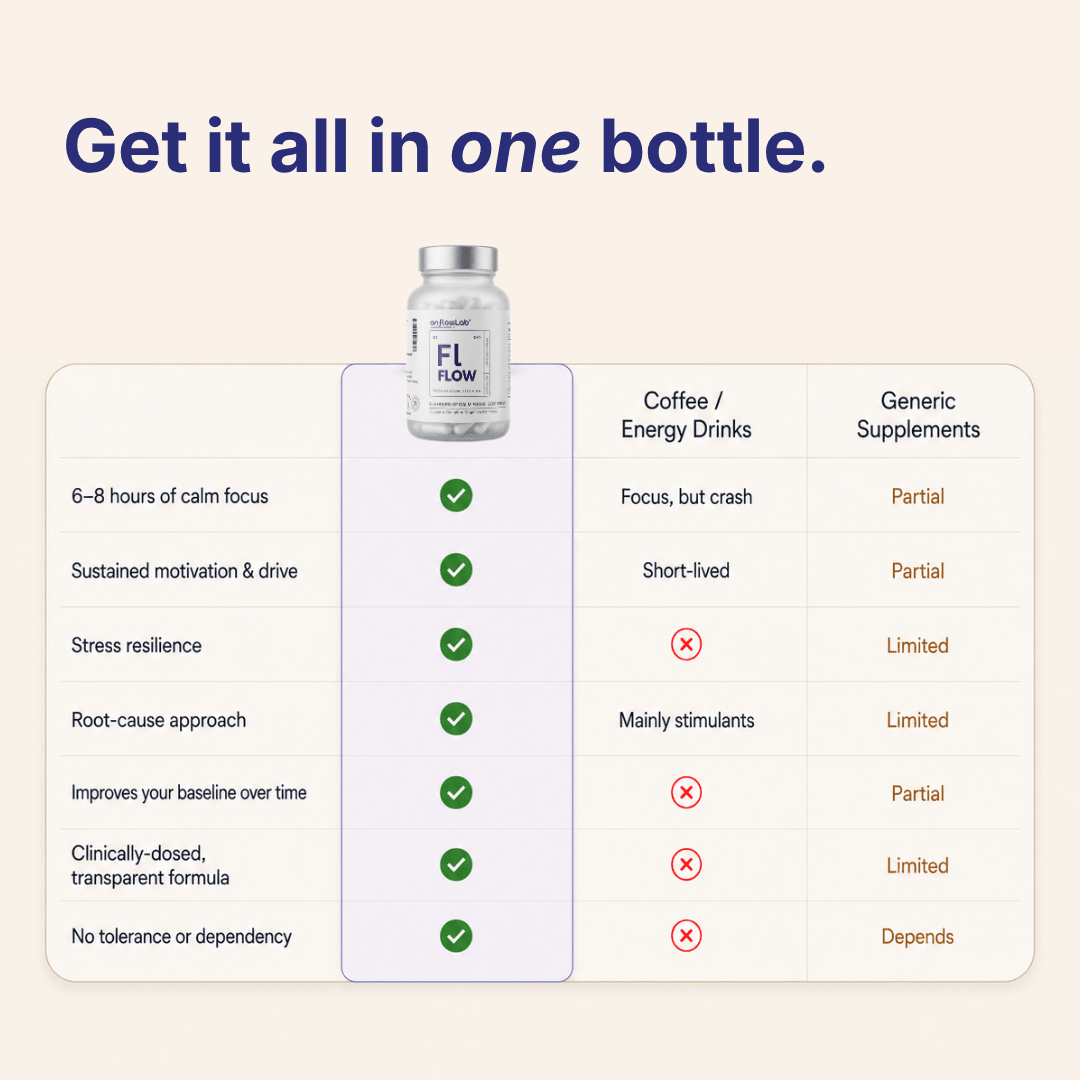 FLOW™ — Daily Brain Food - onflowLab