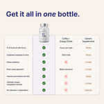 FLOW™ — Daily Brain Food - onflowLab