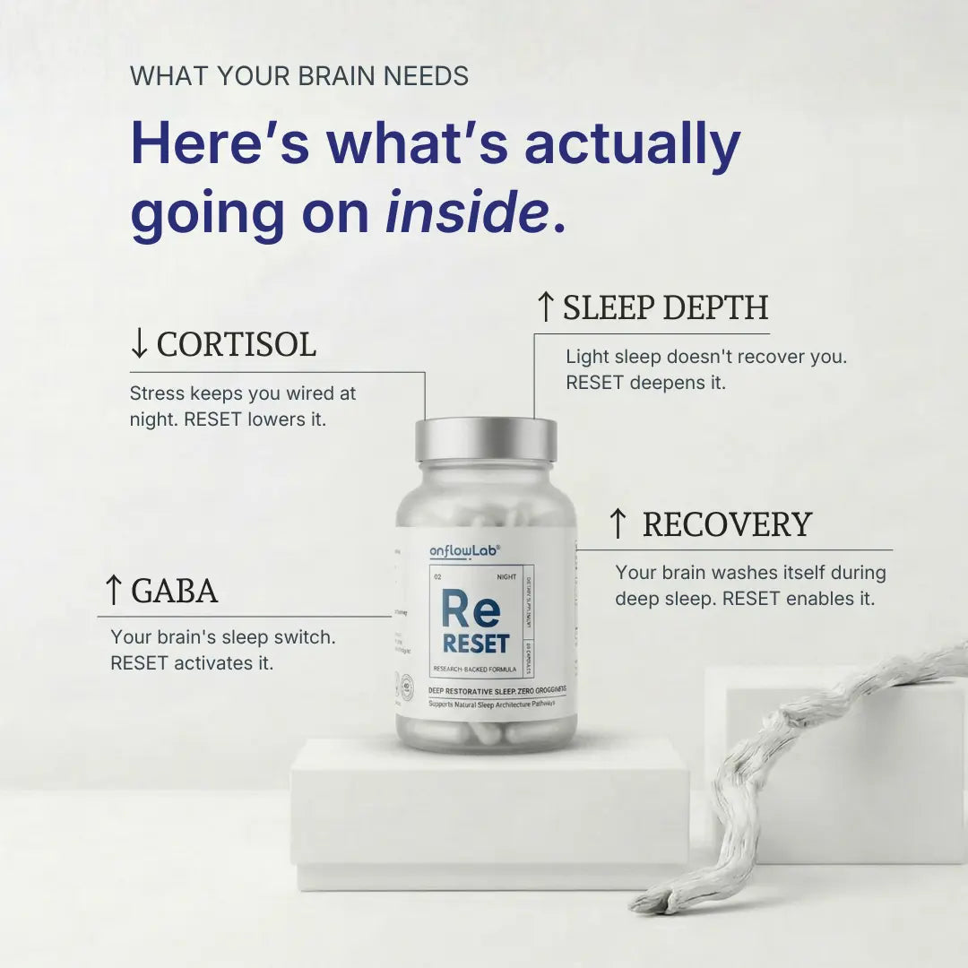 RESET™ — Nightly Sleep Nutrition - onflowLab