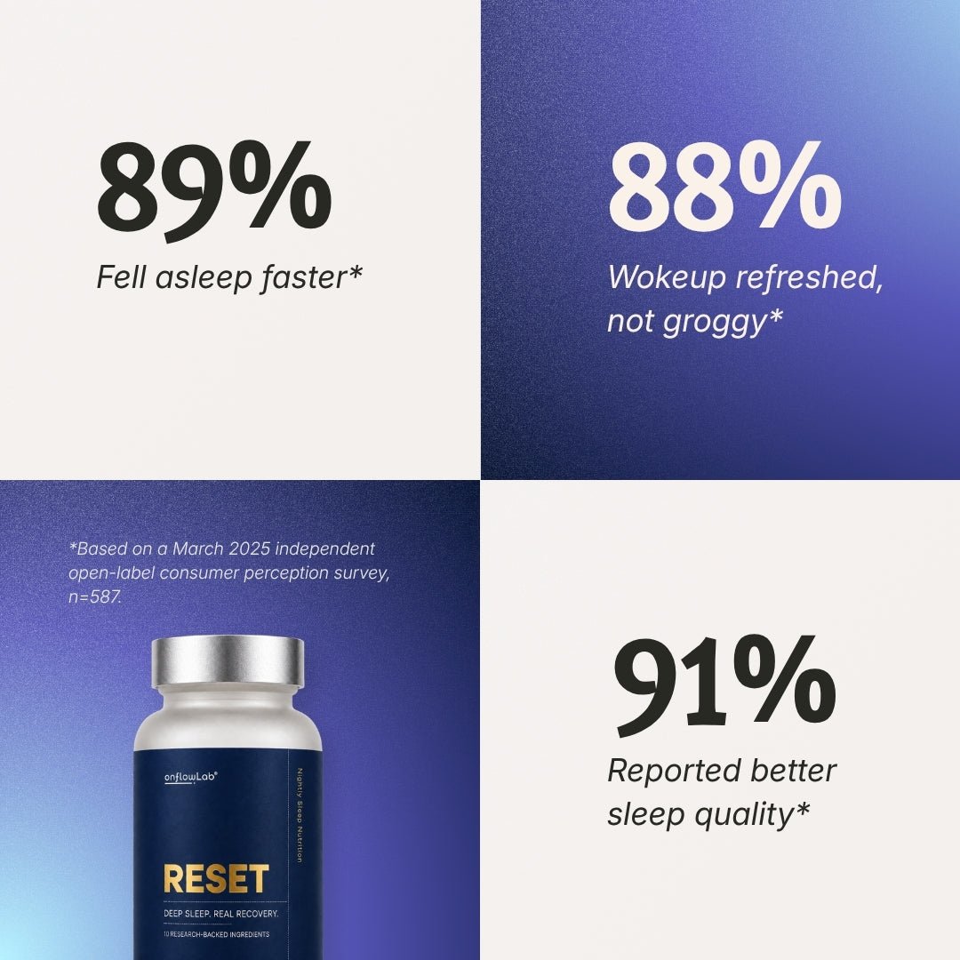 RESET™ — Nightly Sleep Nutrition - onflowLab