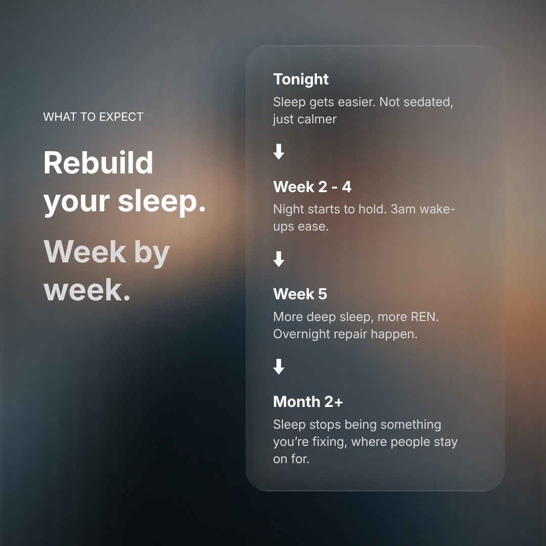 RESET™ — Nightly Sleep Nutrition - onflowLab