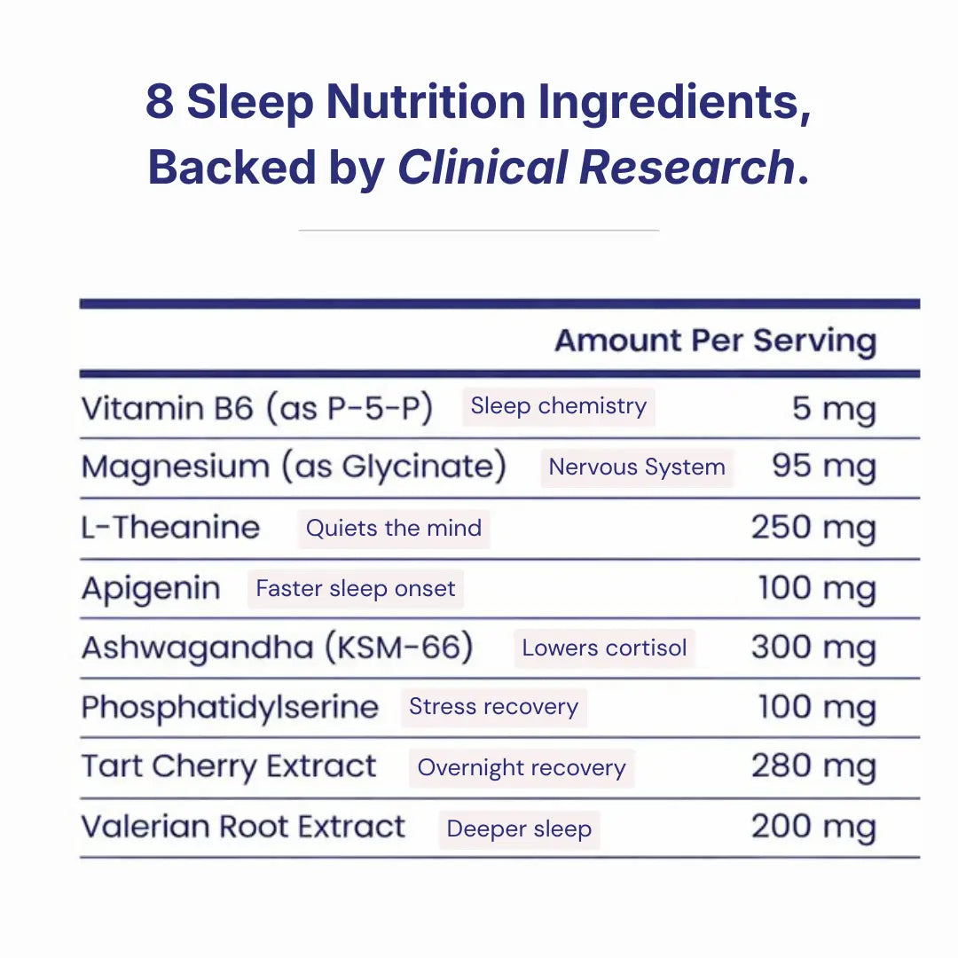 RESET™ — Nightly Sleep Nutrition - onflowLab