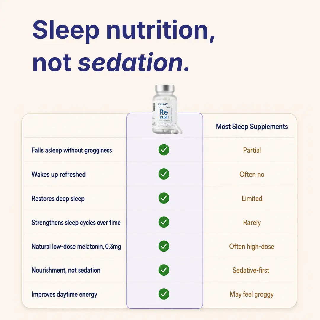 RESET™ — Nightly Sleep Nutrition - onflowLab
