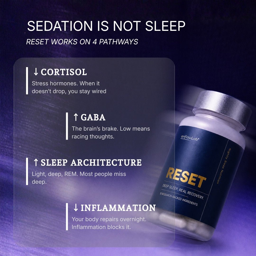RESET™ — Nightly Sleep Nutrition - onflowLab